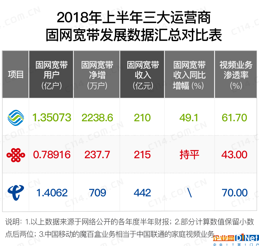 成为通信市场双料冠军之后,中国移动未来要怎么发展