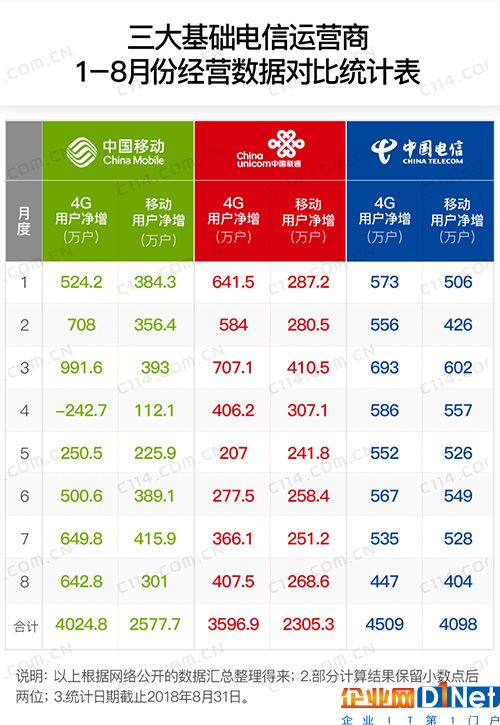 成为通信市场双料冠军之后,中国移动未来要怎么发展