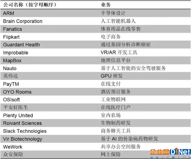 物联网“投资之王”孙正义的投资策略你了解吗？