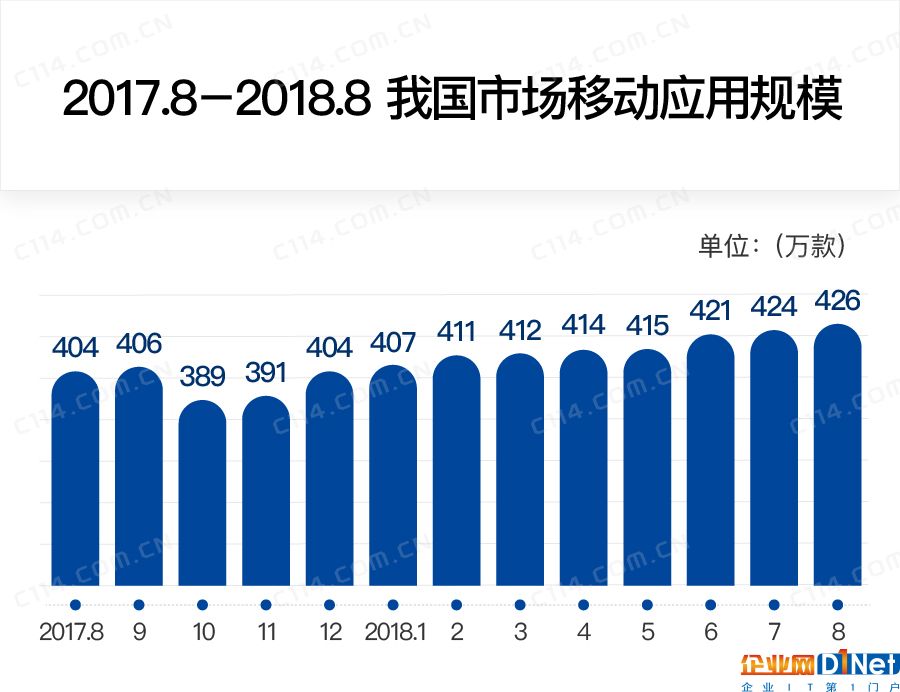 增值业务APP化趋势下，运营商需加大权益营销力度
