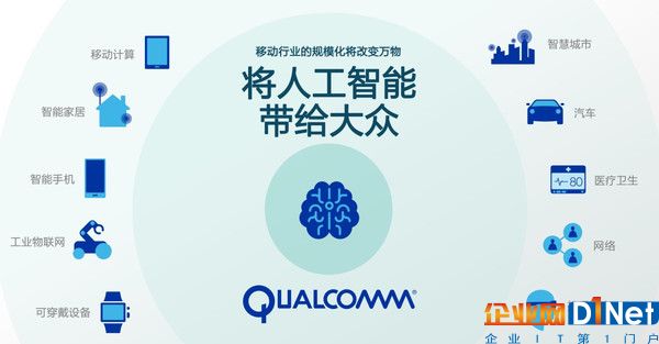 高通希望可以将人工智能带给大众
