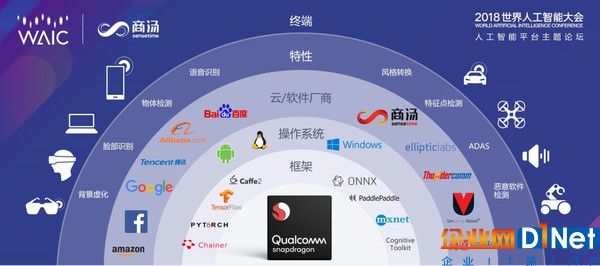 目前高通已经拥有多层面的生态合作伙伴