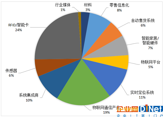  不是所有的物联网展都叫IOTE