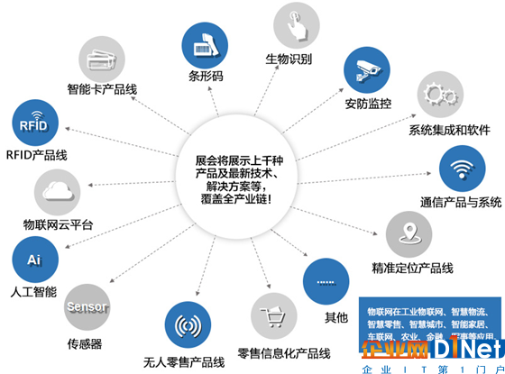不是所有的物联网展都叫IOTE