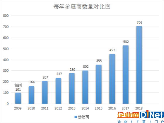 不是所有的物联网展都叫IOTE
