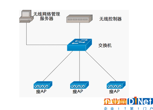 详细说明无线局域网的构成及协议标准