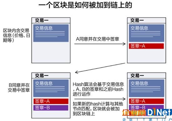 5、比特币跟硬币的性质是一样的