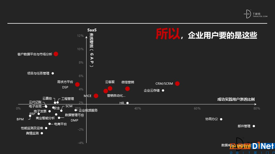 SaaS死去活来的演讲01.jpg