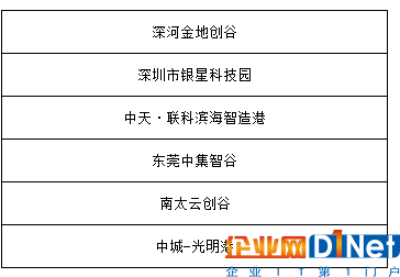 2018中国科技产业园区年度评选最终获奖名单揭晓