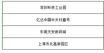 2018中国科技产业园区年度评选最终获奖名单揭晓
