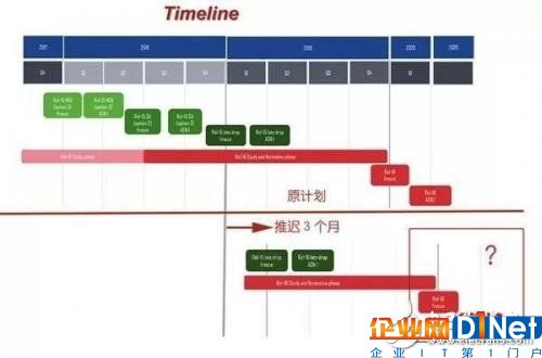 5G加速推进中新一代移动通信技术标准分成了R15、R16两大阶段
