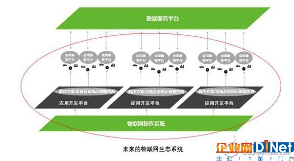 物联网的核心商业价值是什么