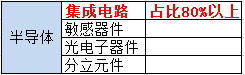 5个层级带你看清一颗芯片的内部结构