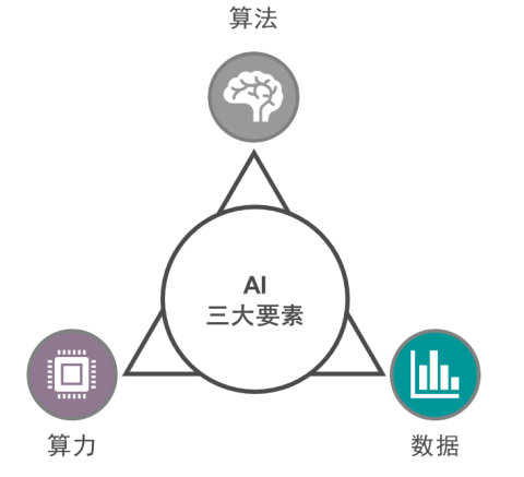 IHS：走向下一代视频监控-AI赋能的基础架构