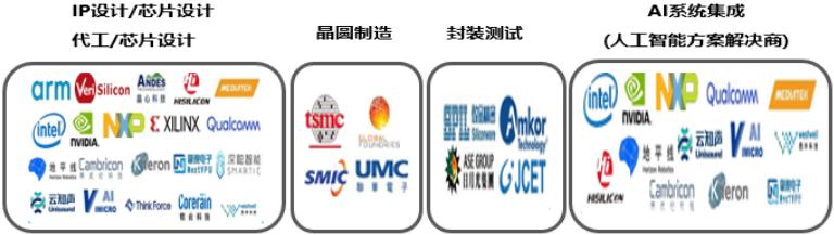 2019中国AI芯片行业发展现状及行业前景分析(图)