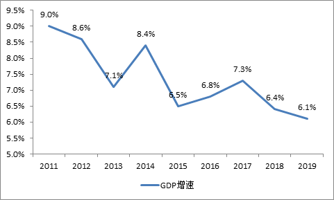数据来源：国家统计局，物联网智库制图