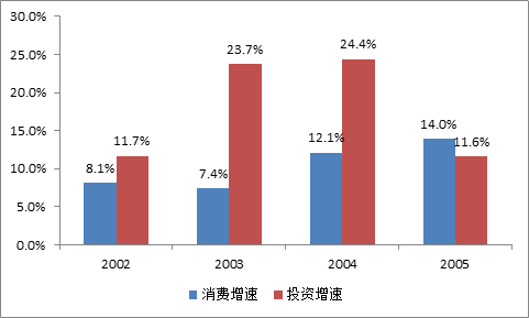 数据来源：国家统计局，物联网智库制图1