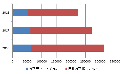 数据来源：中国信息通信研究院