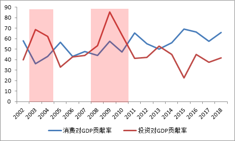 数据来源：国家统计局，物联网智库制图2