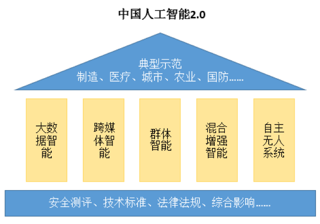 中国人工智能2.0.png