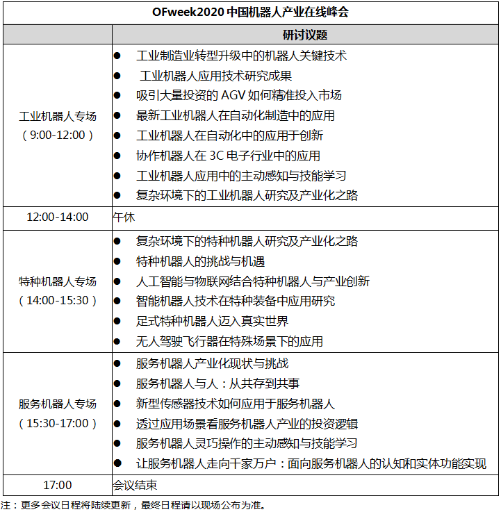 全国两会召开，OFweek 2020机器人在线展在行动
