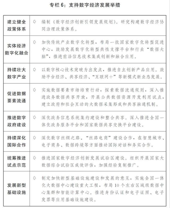 图表：关于2019年国民经济和社会发展计划执行情况与2020年国民经济和社会发展计划草案的报告（专栏6） 新华社发
