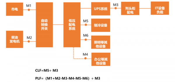 CLF和PLF计算示意图