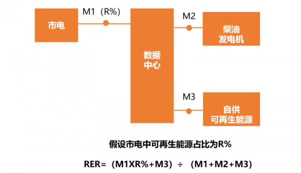 RER计算示意图