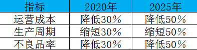 制造业加速换挡升级，我们离智慧工厂还有多远？