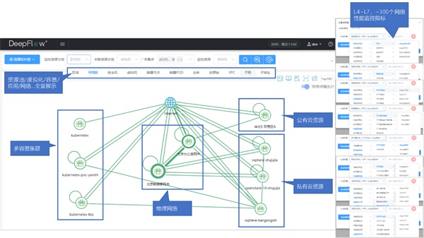 01全景图-多区域一体化管理.jpg
