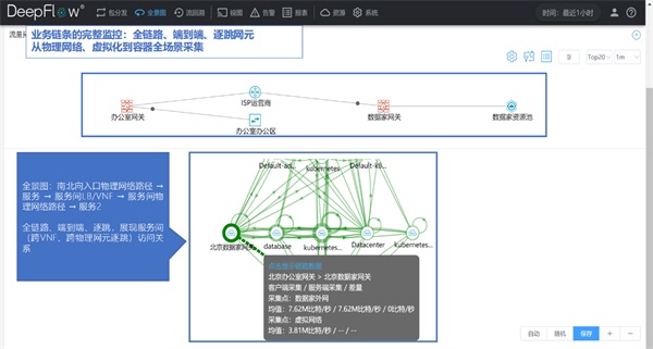 02全景图-业务链条的完整监控.jpg