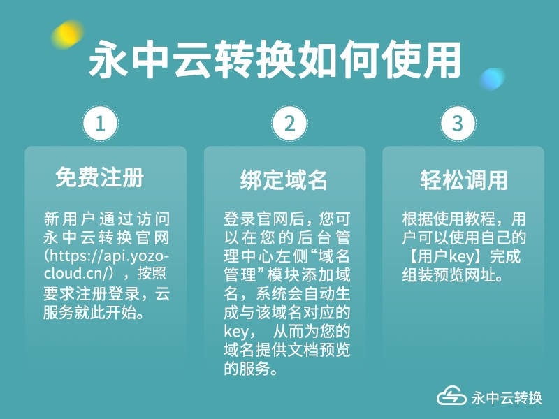 图3-永中云转换如何使用.jpg