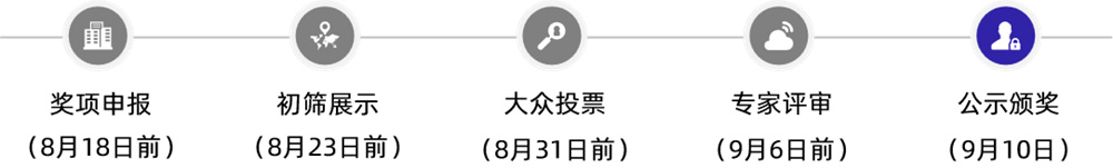 奖项选择流程图片