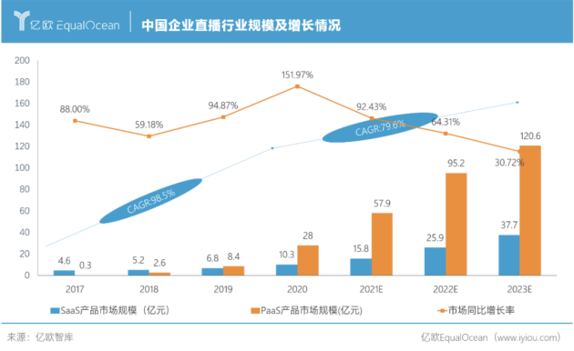 微开讲为企业直播赋能，把握未来新局势