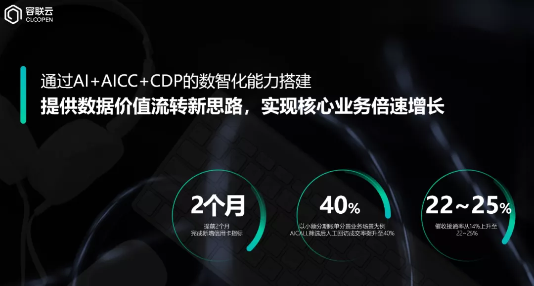 21世纪商业模式论坛丨韧性突围，容联云驱动企业可持续增长