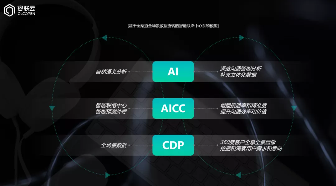 21世纪商业模式论坛丨韧性突围，容联云驱动企业可持续增长