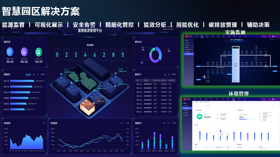 联想为城市插上智慧低碳“翅膀”