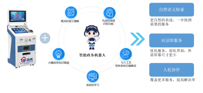 联想为城市插上智慧低碳“翅膀”
