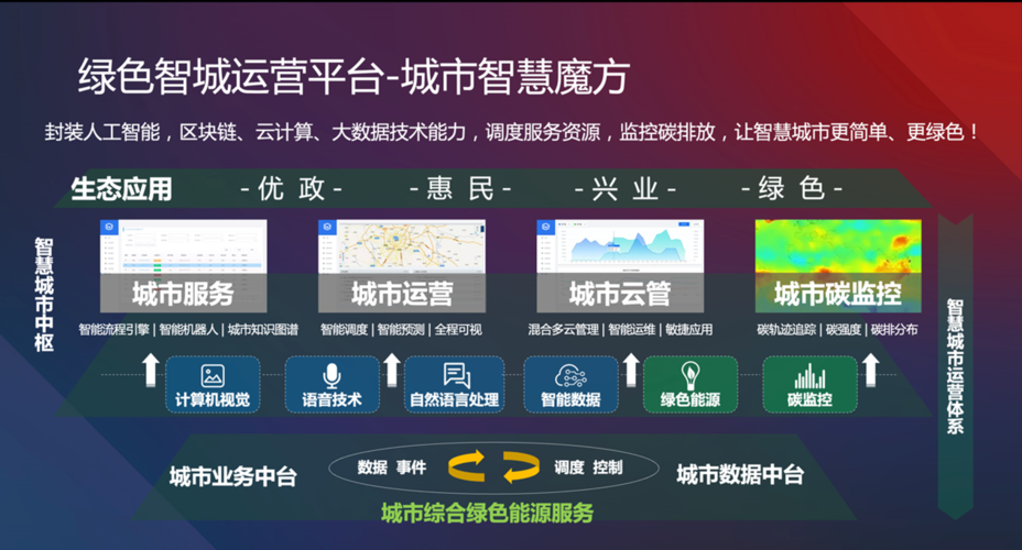联想为城市插上智慧低碳“翅膀”