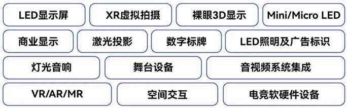 两大协会集结六大产业 共创「声光视讯显元宇宙博览会」