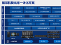 戴尔科技出海一体化方案助力企业破解出海“七重关卡”