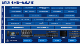 //www.d1net.com/uploadfile/2025/0711/20250711093042902.png